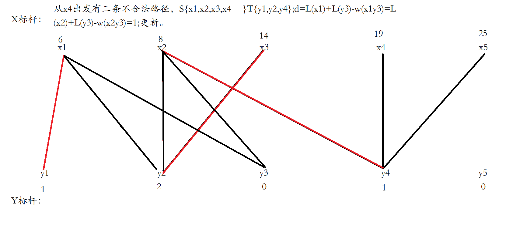 KM算法5